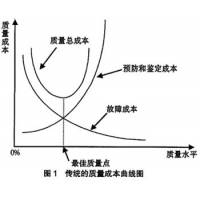 论铝单板厂家合理控制成本是出路？
